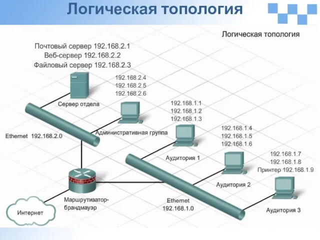 Логическая топология