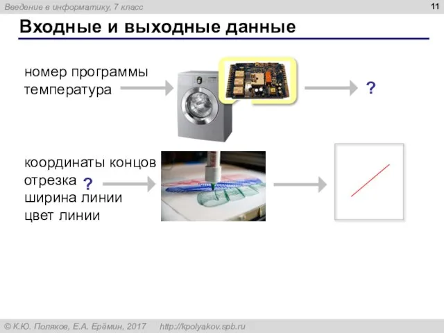 Входные и выходные данные номер программы температура ? координаты концов отрезка ширина линии цвет линии