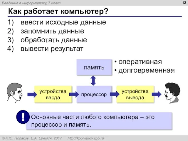 Как работает компьютер? ввести исходные данные запомнить данные обработать данные вывести результат