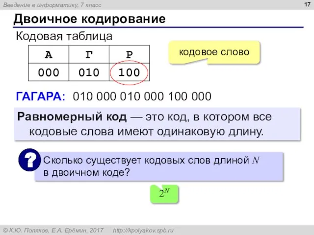 Двоичное кодирование Кодовая таблица ГАГАРА: 010 000 010 000 100 000 Равномерный