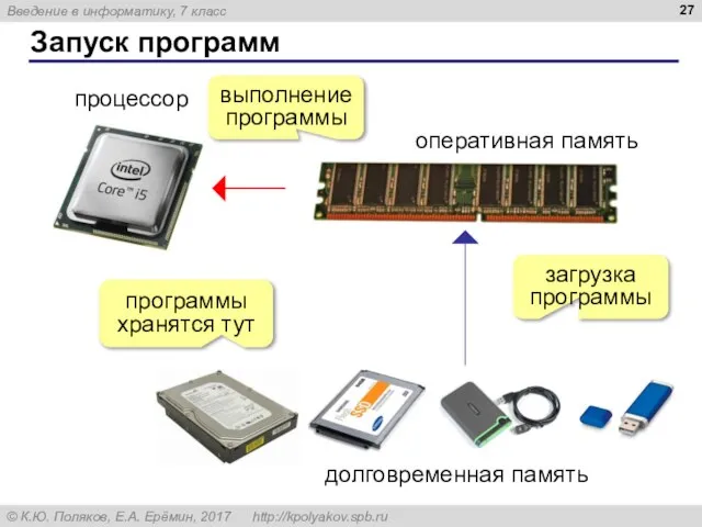 Запуск программ процессор оперативная память выполнение программы загрузка программы