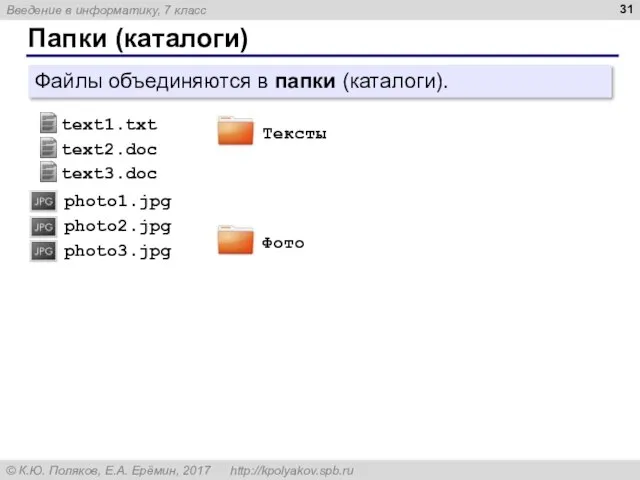 Папки (каталоги) Файлы объединяются в папки (каталоги).