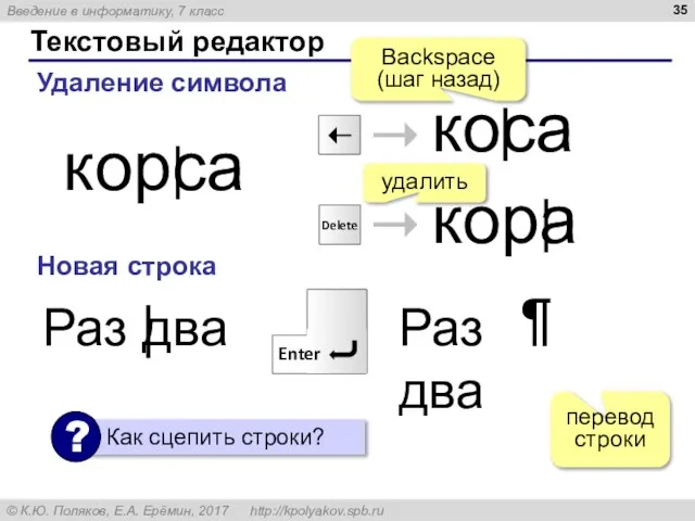 Текстовый редактор Удаление символа корса Новая строка Раз два Раз два Backspace (шаг назад) удалить