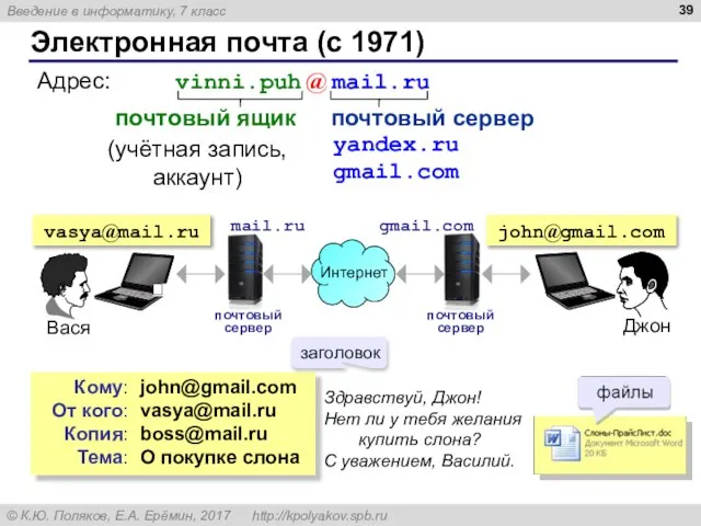 Электронная почта (с 1971) Адрес: vinni.puh @ mail.ru (учётная запись, аккаунт) yandex.ru