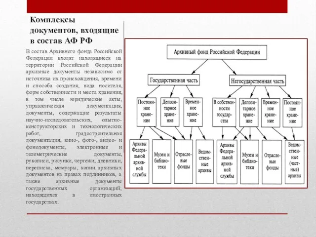 Комплексы документов, входящие в состав АФ РФ В состав Архивного фонда Российской