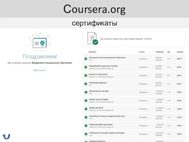 сертификаты Сoursera.org