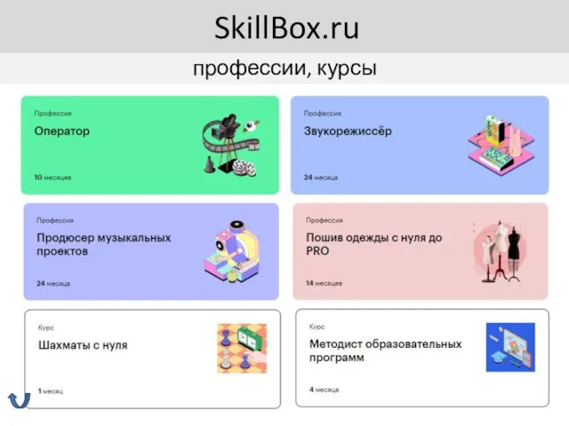 профессии, курсы SkillBox.ru