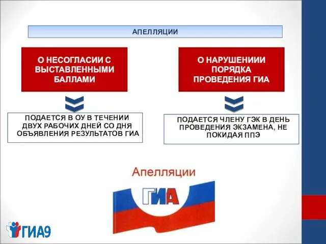 АПЕЛЛЯЦИИ О НЕСОГЛАСИИ С ВЫСТАВЛЕННЫМИ БАЛЛАМИ О НАРУШЕНИИИ ПОРЯДКА ПРОВЕДЕНИЯ ГИА ПОДАЕТСЯ