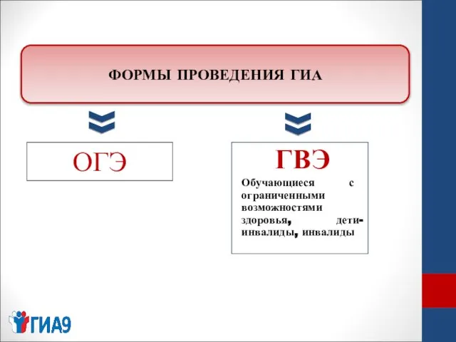 ФОРМЫ ПРОВЕДЕНИЯ ГИА ОГЭ ГВЭ Обучающиеся с ограниченными возможностями здоровья, дети-инвалиды, инвалиды