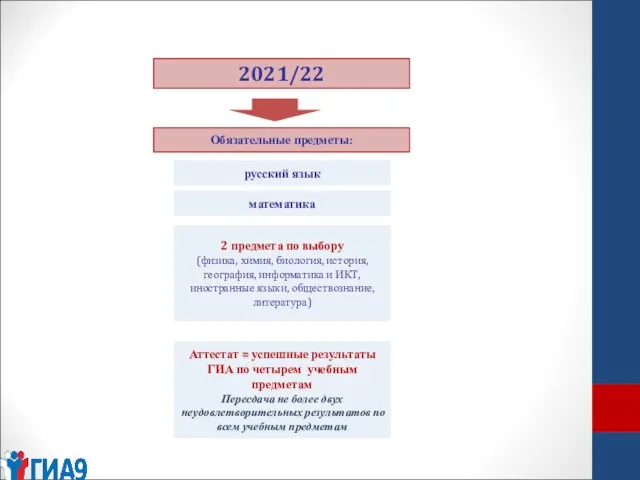 2021/22 Обязательные предметы: 2 предмета по выбору (физика, химия, биология, история, география,