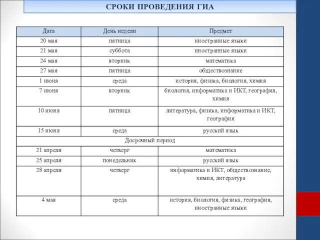 СРОКИ ПРОВЕДЕНИЯ ГИА