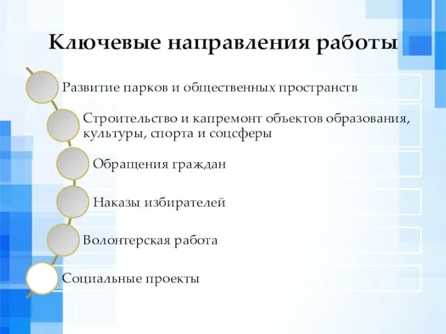 Ключевые направления работы