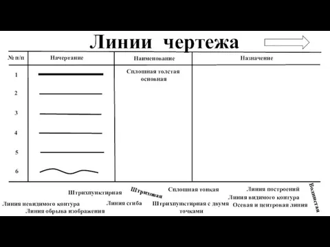 Линии чертежа 1 № п/п Начертание Назначение Наименование 2 3 4 5