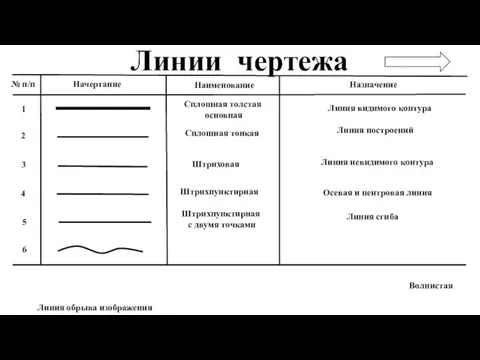 Линии чертежа 1 № п/п Начертание Назначение Наименование 2 3 4 5