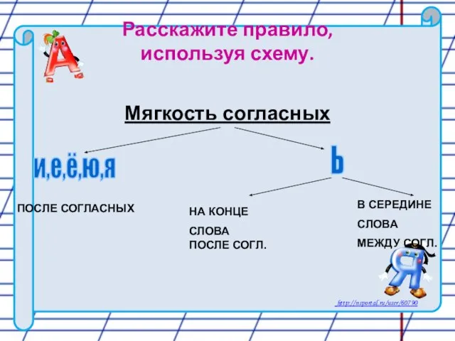 Расскажите правило, используя схему. Мягкость согласных Ь и,е,ё,ю,я ПОСЛЕ СОГЛАСНЫХ НА КОНЦЕ