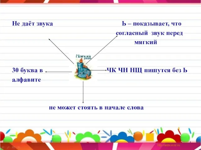 Не даёт звука Ь – показывает, что согласный звук перед мягкий 30