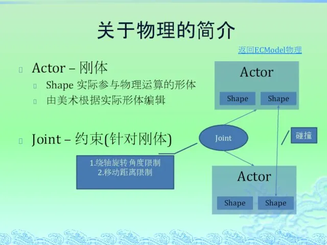 关于物理的简介 Actor – 刚体 Shape 实际参与物理运算的形体 由美术根据实际形体编辑 Joint – 约束(针对刚体) Joint 1.绕轴旋转角度限制 2.移动距离限制 碰撞 返回ECModel物理