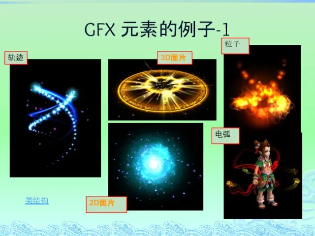 GFX 元素的例子-1 电弧 轨迹 3D面片 2D面片 粒子 类结构