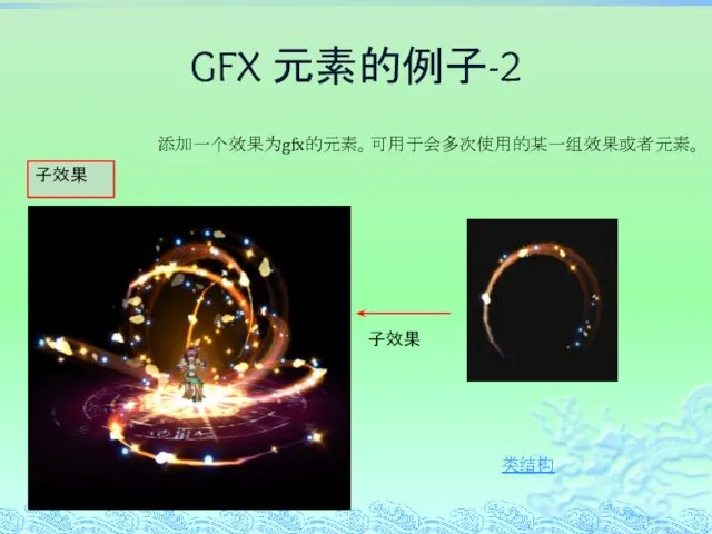 子效果 添加一个效果为gfx的元素。可用于会多次使用的某一组效果或者元素。 子效果 GFX 元素的例子-2 类结构