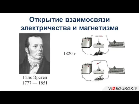 Открытие взаимосвязи электричества и магнетизма Ганс Эрстед 1777 — 1851 1820 г
