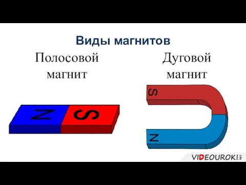 Виды магнитов Полосовой магнит Дуговой магнит