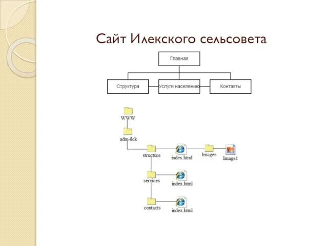 Сайт Илекского сельсовета