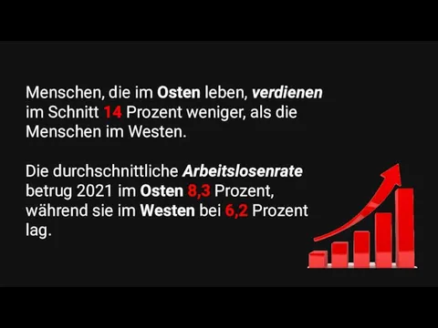 Menschen, die im Osten leben, verdienen im Schnitt 14 Prozent weniger, als