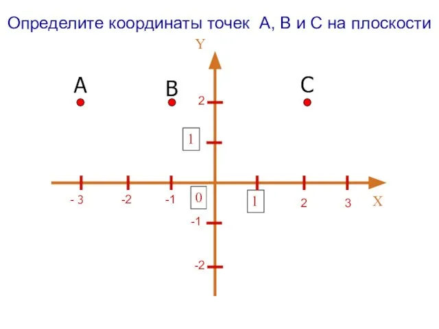 2 2 3 -1 -2 - 3 -1 -2 А В С