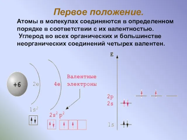 Первое положение. Атомы в молекулах соединяются в определенном порядке в соответствии с