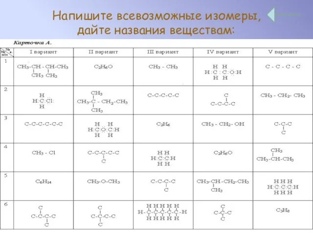 Напишите всевозможные изомеры, дайте названия веществам: