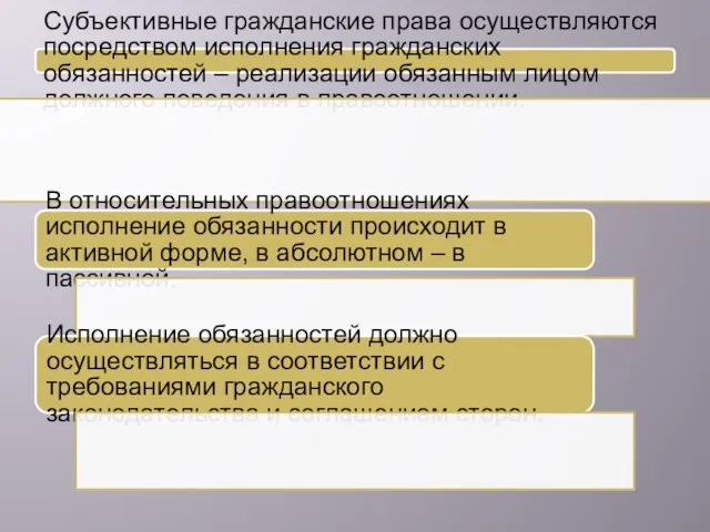 Субъективные гражданские права осуществляются посредством исполнения гражданских обязанностей – реализации обязанным лицом