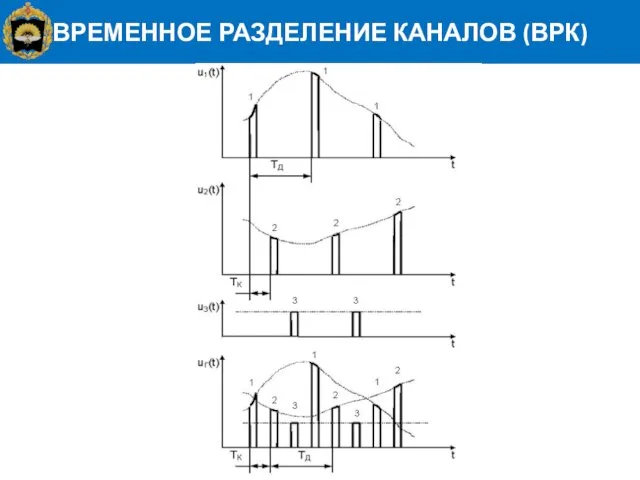 ВРЕМЕННОЕ РАЗДЕЛЕНИЕ КАНАЛОВ (ВРК)