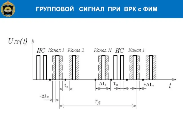 ГРУППОВОЙ СИГНАЛ ПРИ ВРК с ФИМ