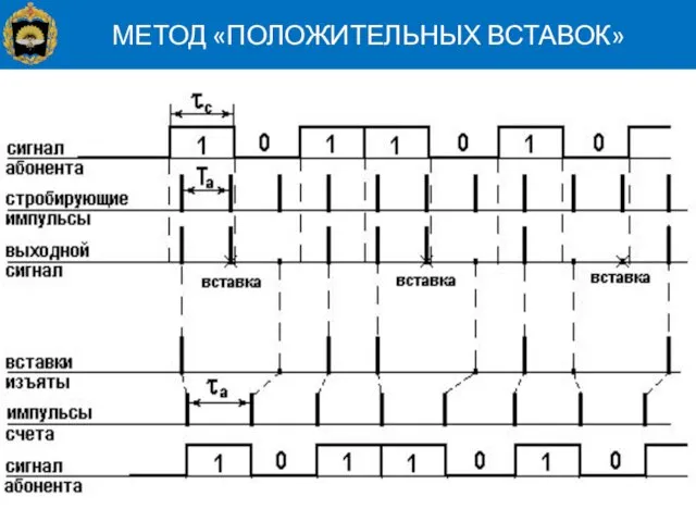 МЕТОД «ПОЛОЖИТЕЛЬНЫХ ВСТАВОК»