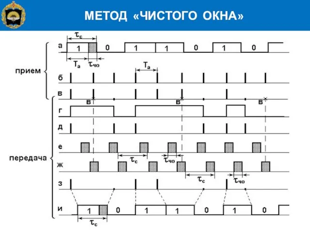 МЕТОД «ЧИСТОГО ОКНА»