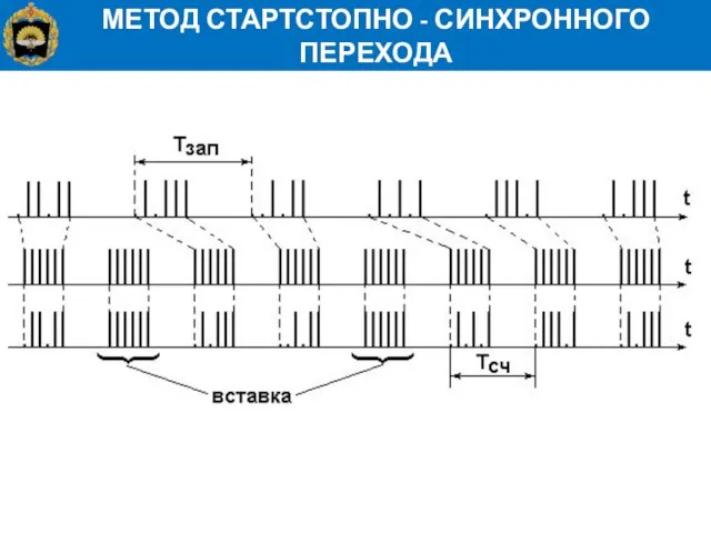 МЕТОД СТАРТСТОПНО - СИНХРОННОГО ПЕРЕХОДА