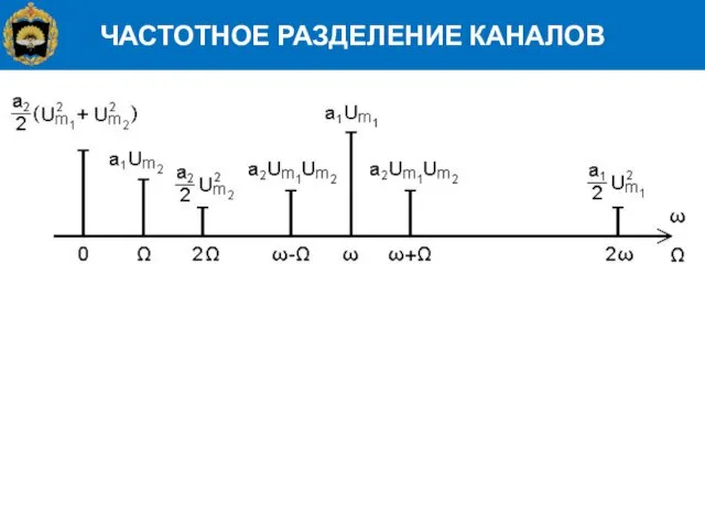 ЧАСТОТНОЕ РАЗДЕЛЕНИЕ КАНАЛОВ