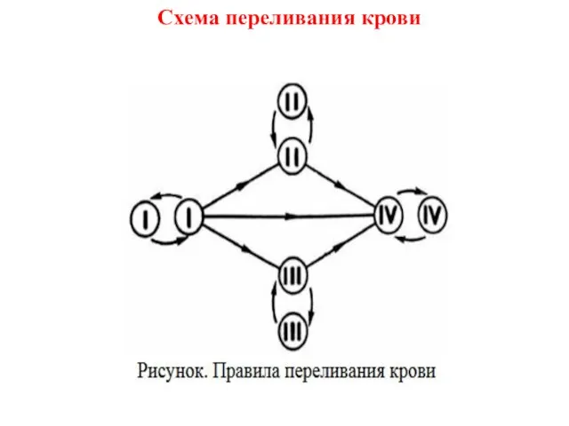 Схема переливания крови