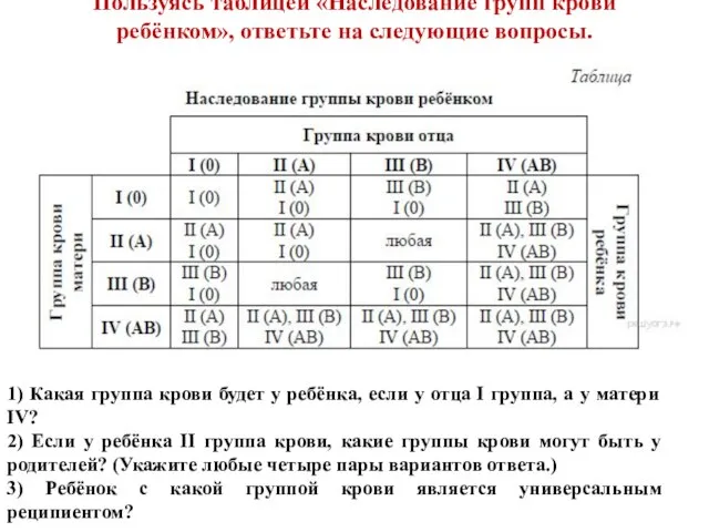 Пользуясь таблицей «Наследование групп крови ребёнком», ответьте на следующие вопросы. 1) Какая