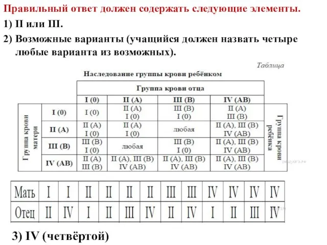 Правильный ответ должен содержать следующие элементы. 1) II или III. 2) Возможные