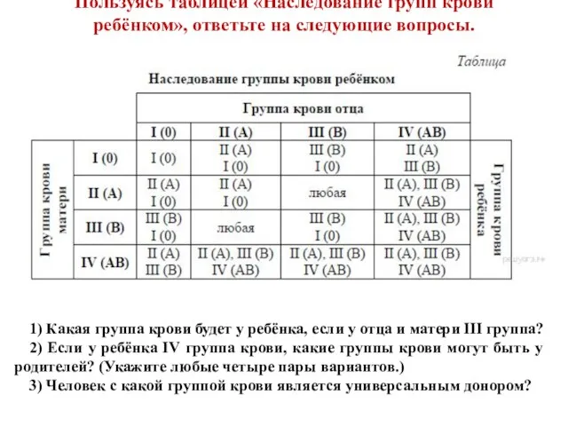 Пользуясь таблицей «Наследование групп крови ребёнком», ответьте на следующие вопросы. 1) Какая