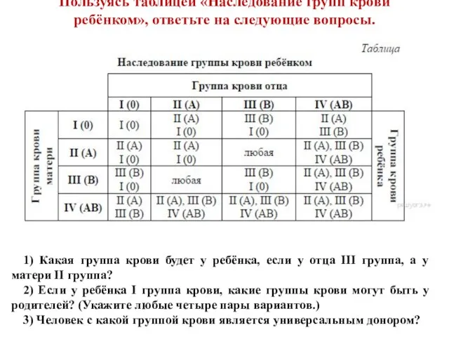 Пользуясь таблицей «Наследование групп крови ребёнком», ответьте на следующие вопросы. 1) Какая