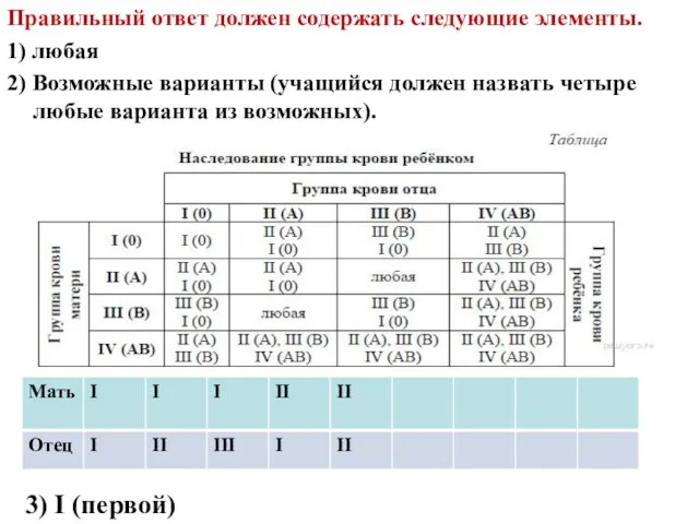 Правильный ответ должен содержать следующие элементы. 1) любая 2) Возможные варианты (учащийся