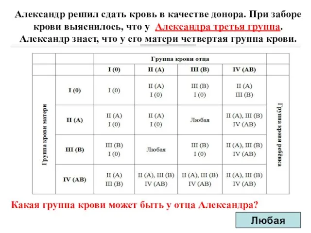 Александр решил сдать кровь в качестве донора. При заборе крови выяснилось, что