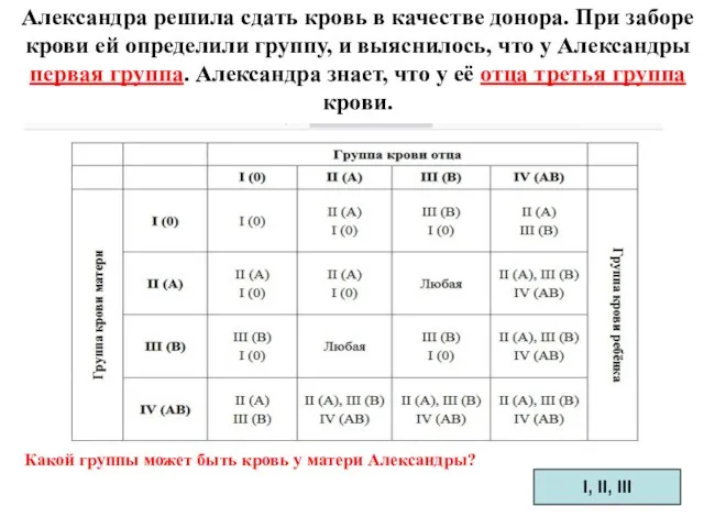 Александра решила сдать кровь в качестве донора. При заборе крови ей определили