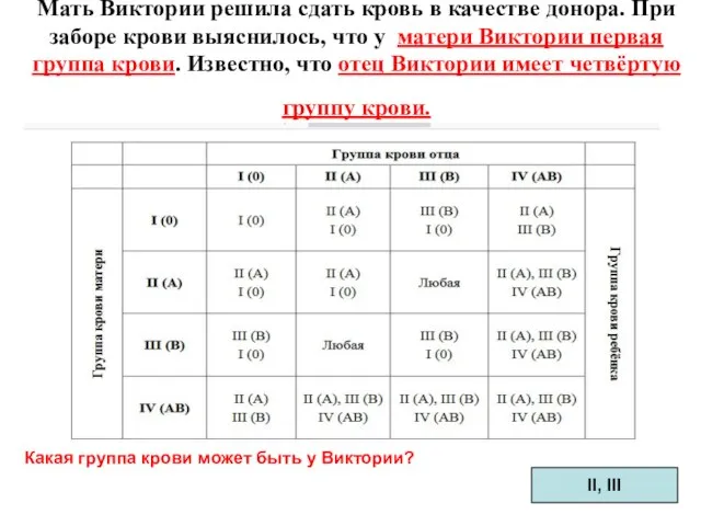 Мать Виктории решила сдать кровь в качестве донора. При заборе крови выяснилось,