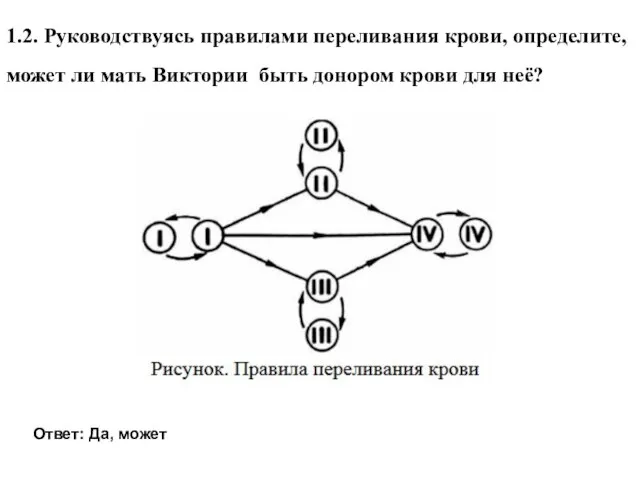 1.2. Руководствуясь правилами переливания крови, определите, может ли мать Виктории быть донором