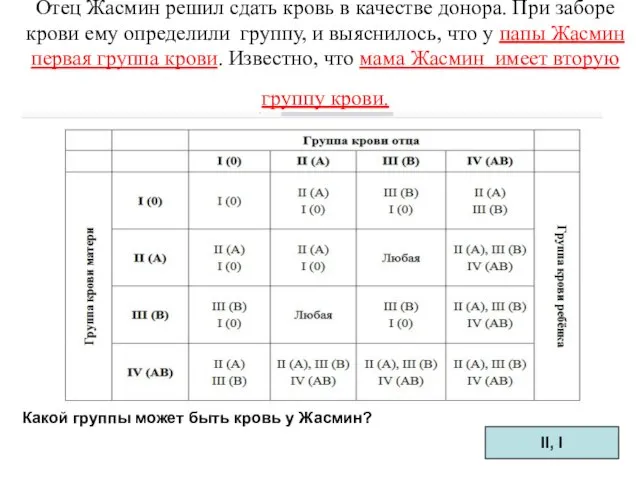 Отец Жасмин решил сдать кровь в качестве донора. При заборе крови ему