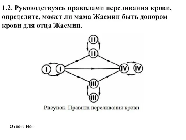 1.2. Руководствуясь правилами переливания крови, определите, может ли мама Жасмин быть донором