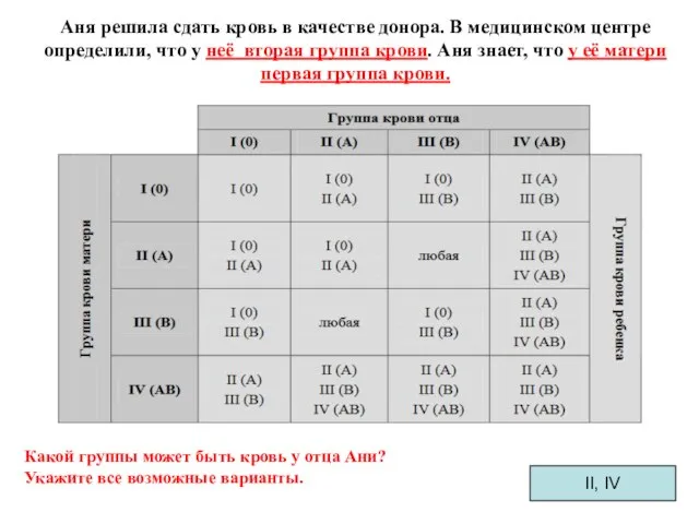 Аня решила сдать кровь в качестве донора. В медицинском центре определили, что